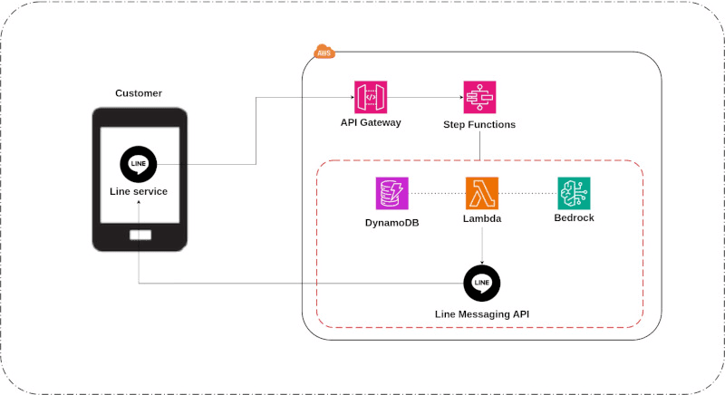 ai_resume_chatbot_architecture_diagram