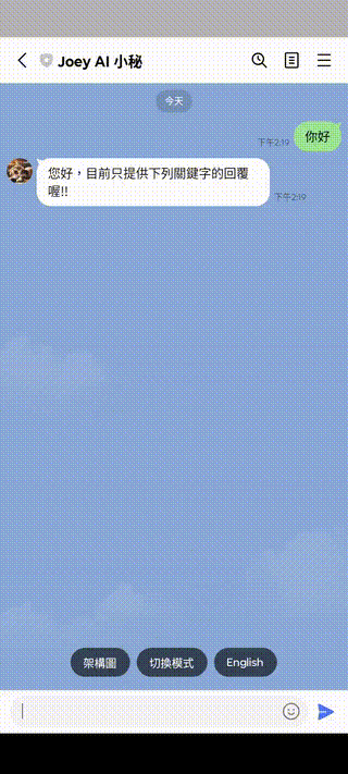 Ask for Architecture Diagram