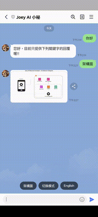 Chang the mode and say Hello to AI