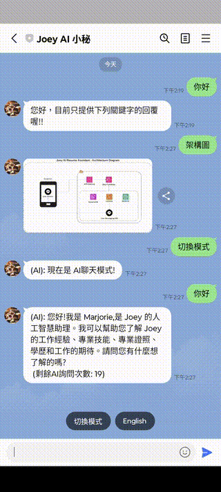 Ask AI for introduction